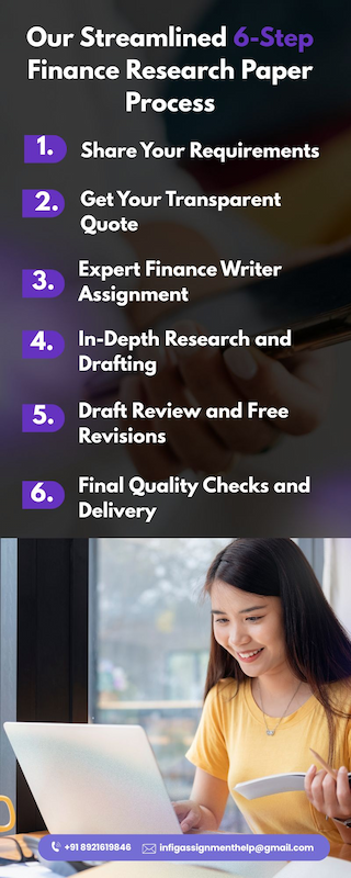 Finance research paper writing services by academic experts