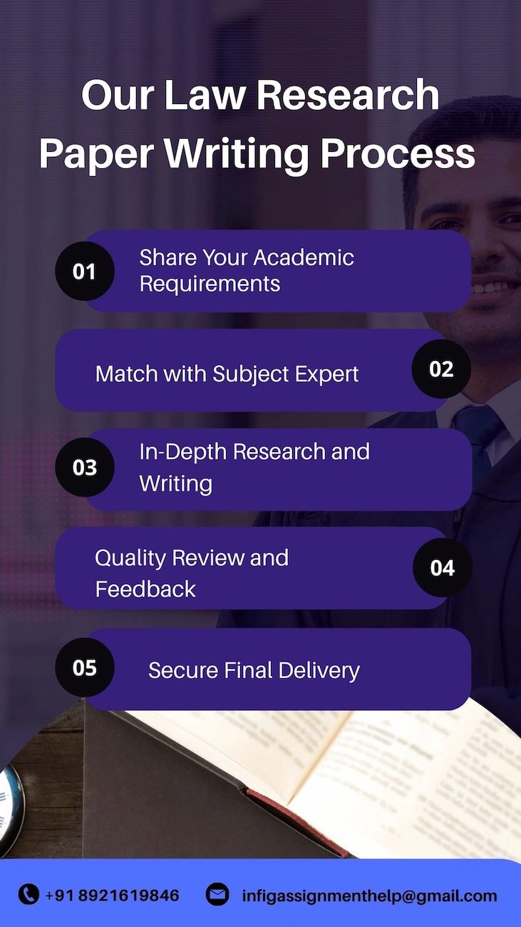 Online law research paper writing assistance for students