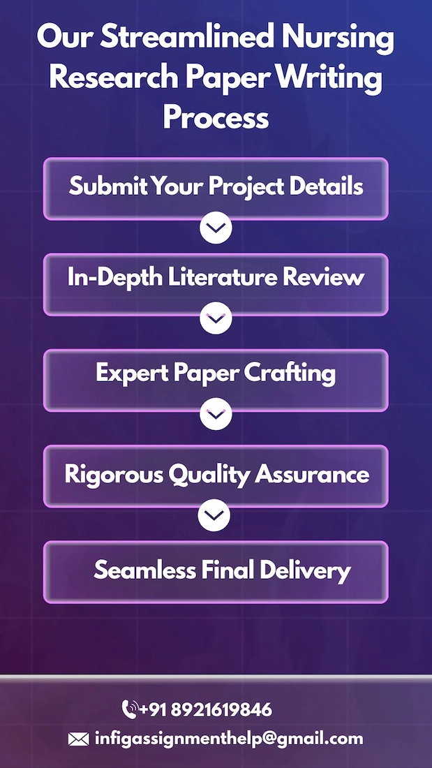 Professional nursing research paper writing support for students