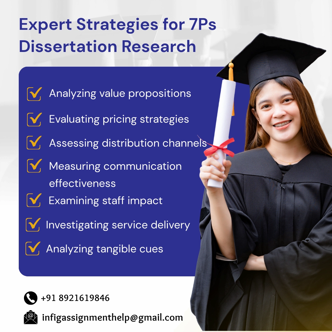 Best Marketing dissertation help