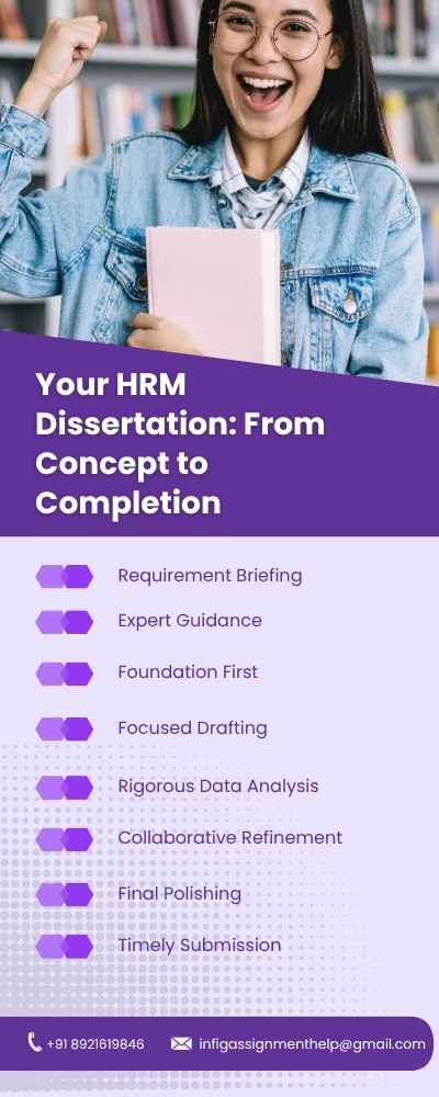 Need HRM Dissertation Help ?