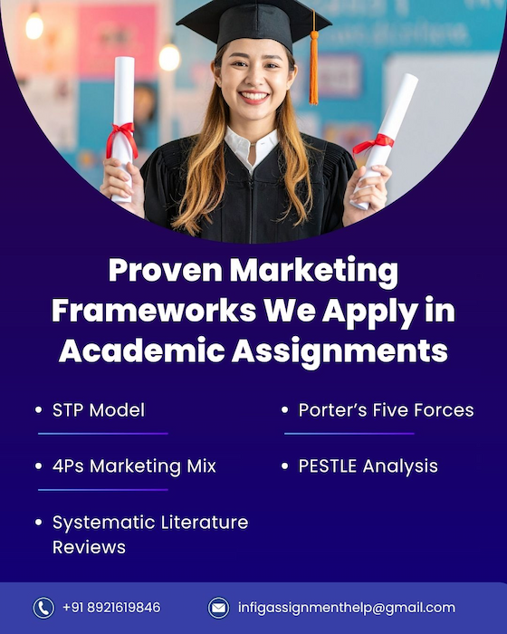 Key Marketing Frameworks We Use in Assignments
