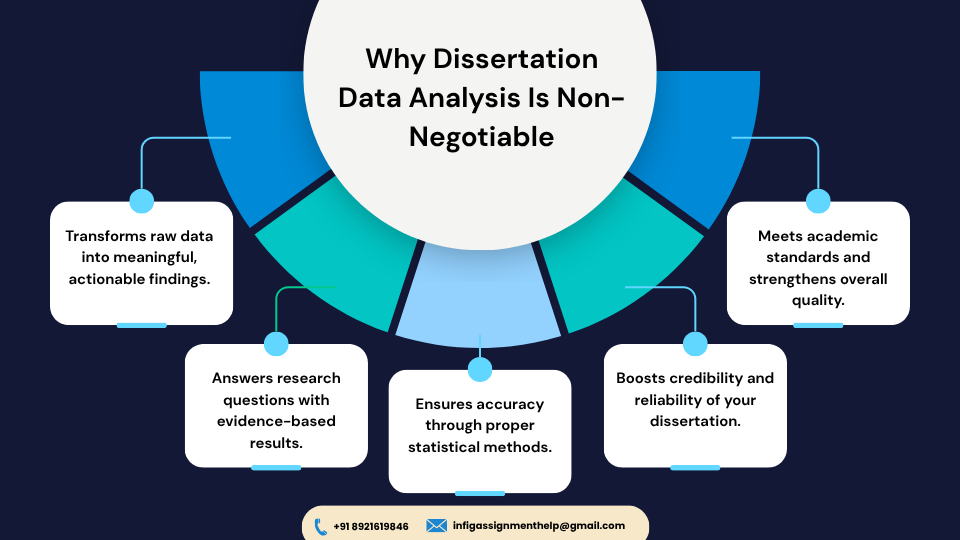 dissertation data analysis helpers