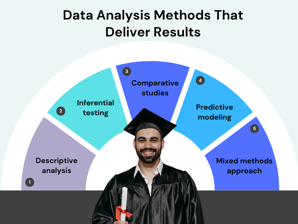 dissertation data analysis online