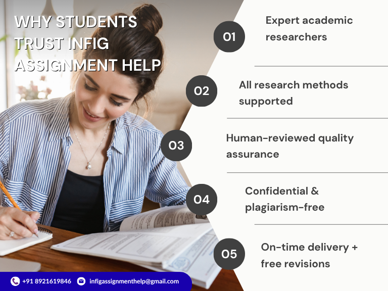 dissertation data analysis help