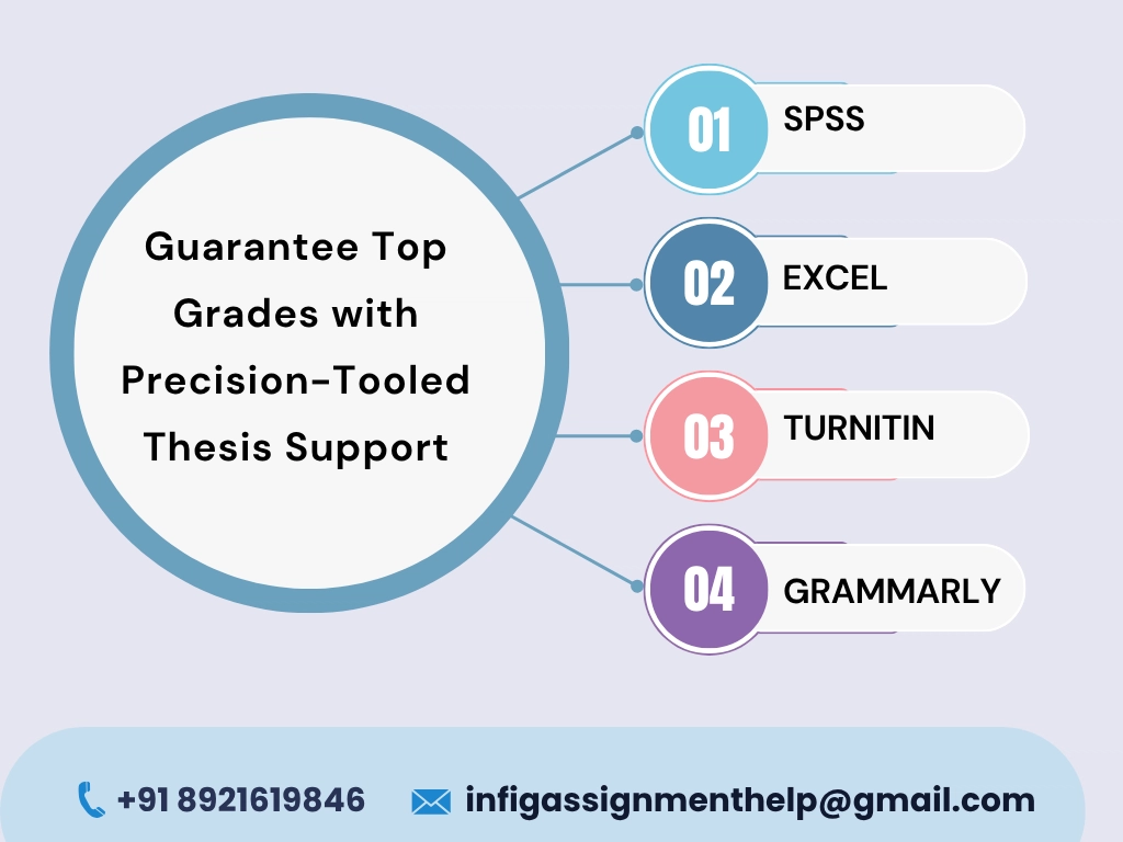 marketing thesis writing services