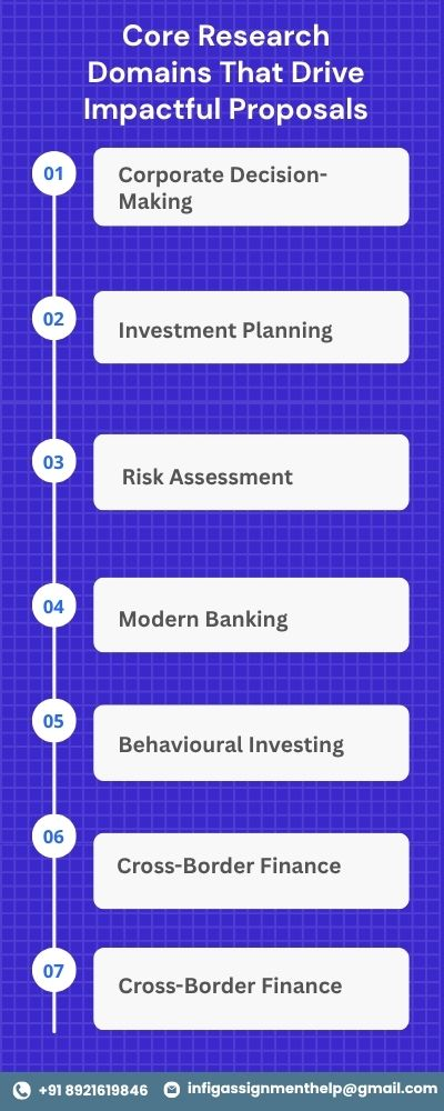 finance research paper writing services