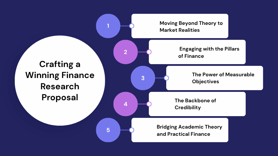 finance research proposal help