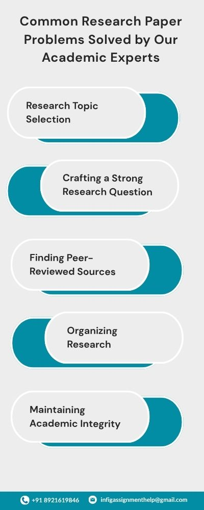 research paper writing help in usa